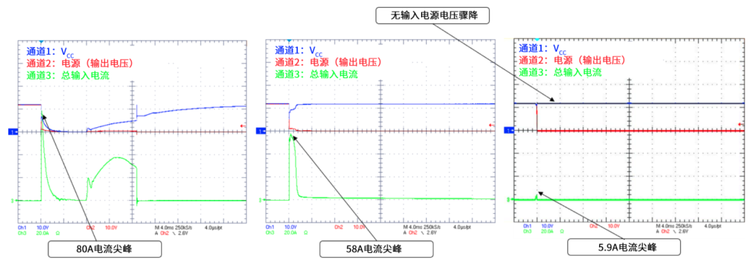 6秒！故障發(fā)生時(shí)的極限響應(yīng)，誰(shuí)來(lái)守護(hù)？