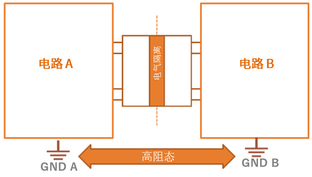 工程設(shè)計中的隔離技術(shù)怎么選才安全？