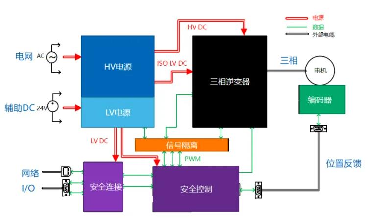 四個(gè)方面，詳析面向伺服驅(qū)動(dòng)器的運(yùn)動(dòng)控制解決方案