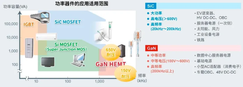 如何在設(shè)計(jì)中輕松搭載GaN器件？答案內(nèi)詳~~