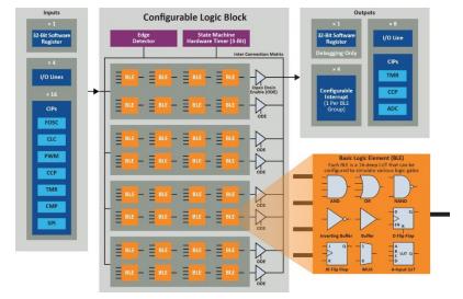 利用單片機(jī)實(shí)現(xiàn)復(fù)雜的分立邏輯 利用單片機(jī)實(shí)現(xiàn)復(fù)雜的分立邏輯