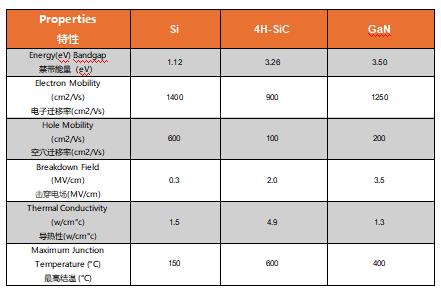 為什么碳化硅Cascode JFET 可以輕松實(shí)現(xiàn)硅到碳化硅的過渡？