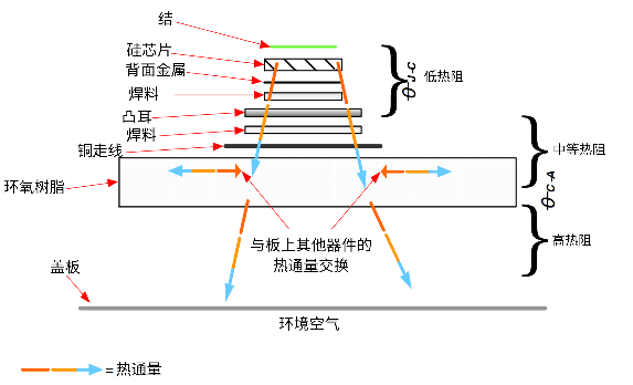 非線(xiàn)性響應(yīng)破局！新一代eFuse跳變曲線(xiàn)如何提升能效？