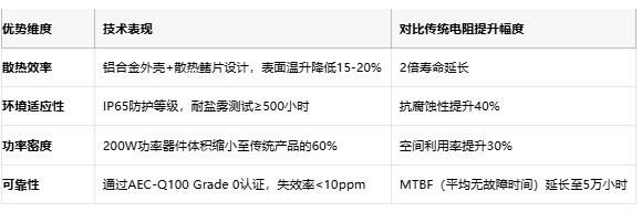 鋁殼電阻技術解析：原理、優(yōu)勢與產(chǎn)業(yè)生態(tài)全景