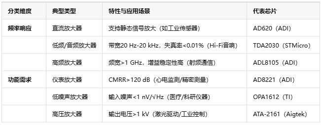 電壓放大器：定義、原理與技術(shù)應(yīng)用全景解析