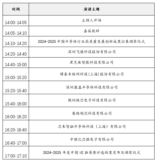 2025中國IC獨角獸論壇滬上啟幕，賦能半導(dǎo)體產(chǎn)業(yè)新未來