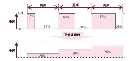 【干貨】帶你解鎖AC／DC、DC／DC轉(zhuǎn)換器