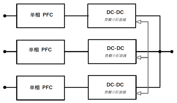 常見三相PFC結(jié)構(gòu)的優(yōu)缺點分析，一文get√