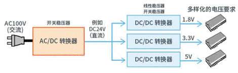 【干貨】帶你解鎖AC／DC、DC／DC轉(zhuǎn)換器