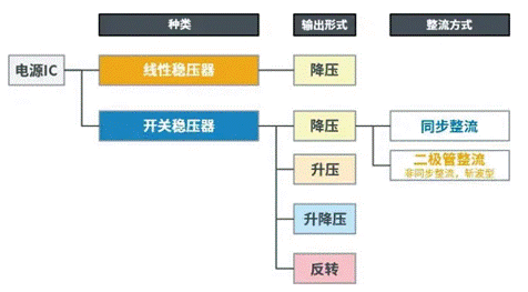 【干貨】帶你解鎖AC／DC、DC／DC轉(zhuǎn)換器