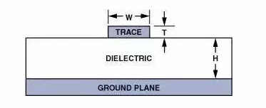 高速電路PCB布線需要注意哪些問(wèn)題？