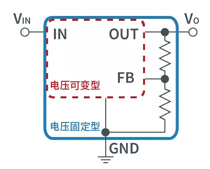【干貨】帶你解鎖AC／DC、DC／DC轉(zhuǎn)換器