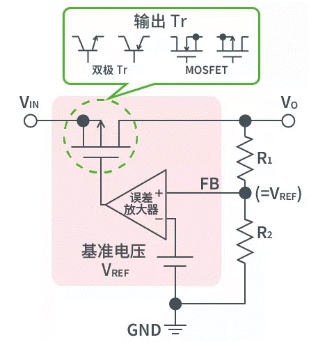 【干貨】帶你解鎖AC／DC、DC／DC轉(zhuǎn)換器