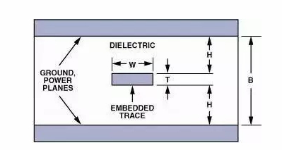 高速電路PCB布線需要注意哪些問(wèn)題？