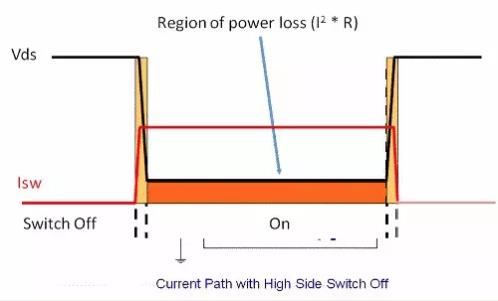 如何選擇電源系統(tǒng)開關(guān)控制器的 MOSFET？