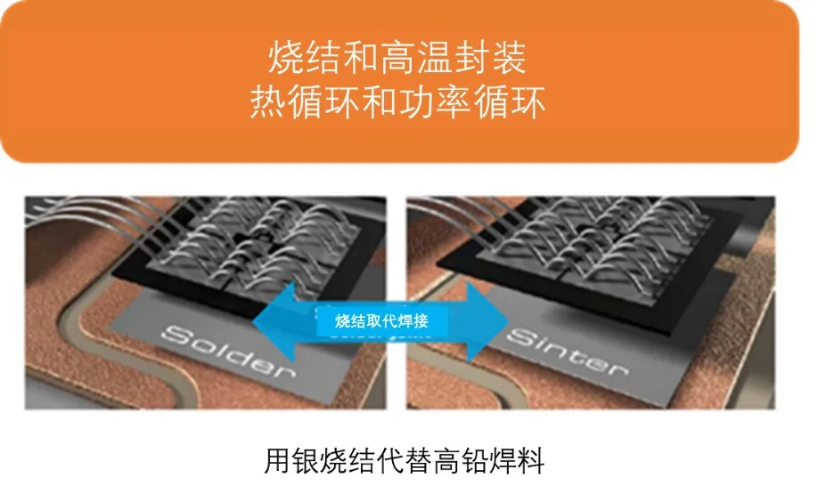 如何充分發(fā)揮碳化硅耐高溫的優(yōu)勢？
