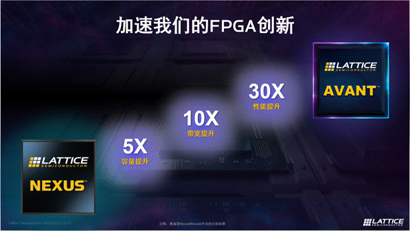 萊迪思推出Avant平臺，解鎖FPGA創(chuàng)新新高度