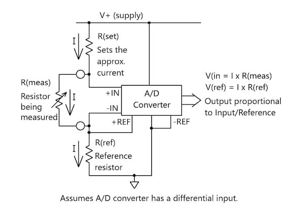 使用模數(shù)轉(zhuǎn)換器的比例電阻測量基礎知識 使用模數(shù)轉(zhuǎn)換器的比例電阻測量基礎知識