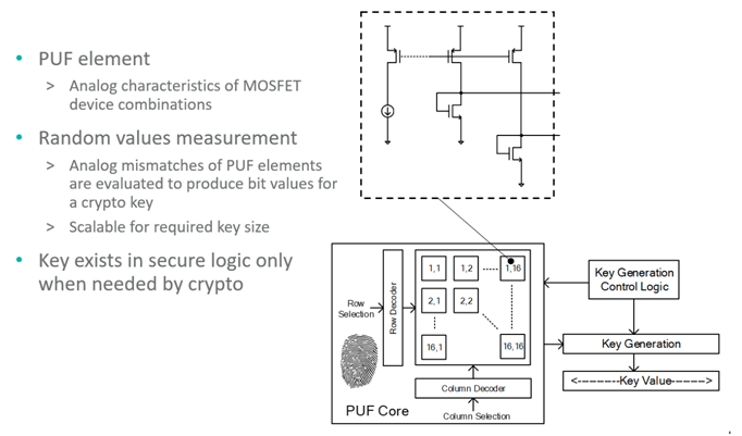 智者避危于無形，如何讓您的電子系統(tǒng)實(shí)現(xiàn)可靠的安全認(rèn)證？