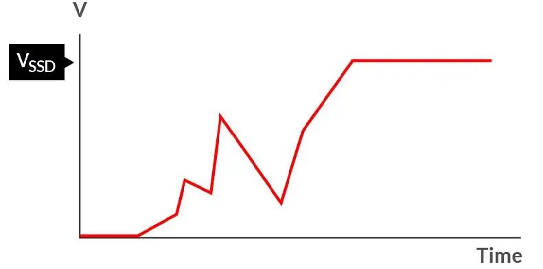 如何在電壓不穩(wěn)的情況下保障SSD的穩(wěn)定性能？