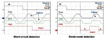 利用智能交流控制設(shè)計(jì)方法實(shí)現(xiàn)更好的家電安全 利用智能交流控制設(shè)計(jì)方法實(shí)現(xiàn)更好的家電安全