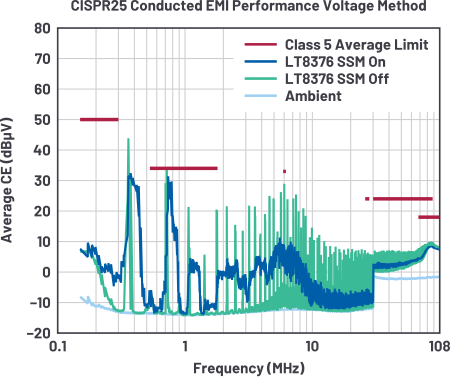 汽車照明的四大設(shè)計維度 汽車照明的四大設(shè)計維度