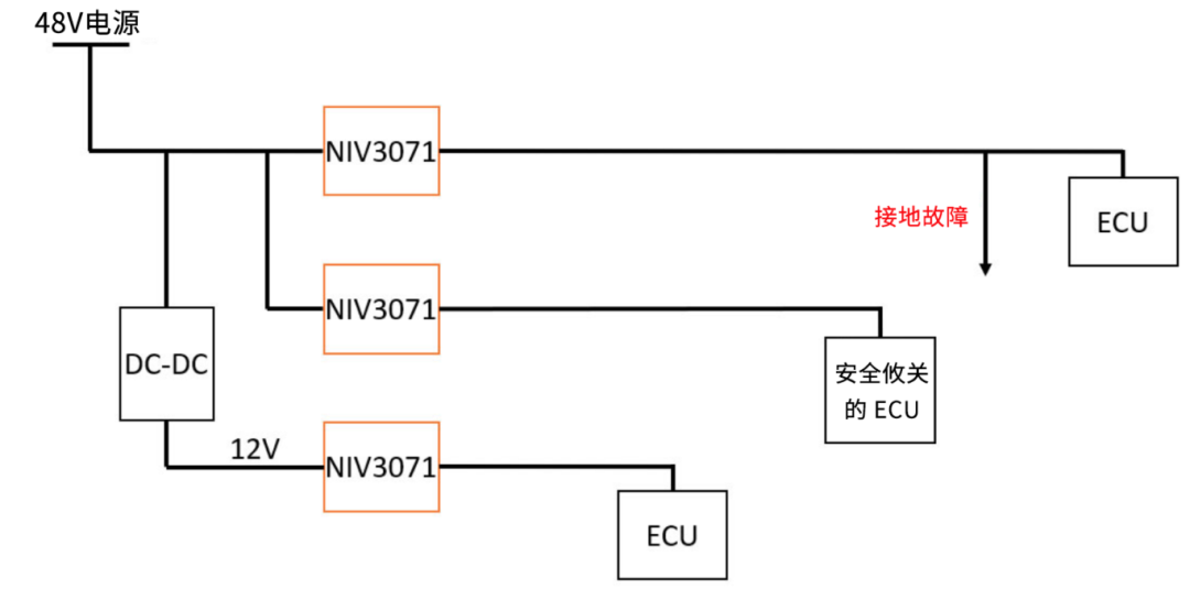 6秒！故障發(fā)生時(shí)的極限響應(yīng)，誰(shuí)來(lái)守護(hù)？