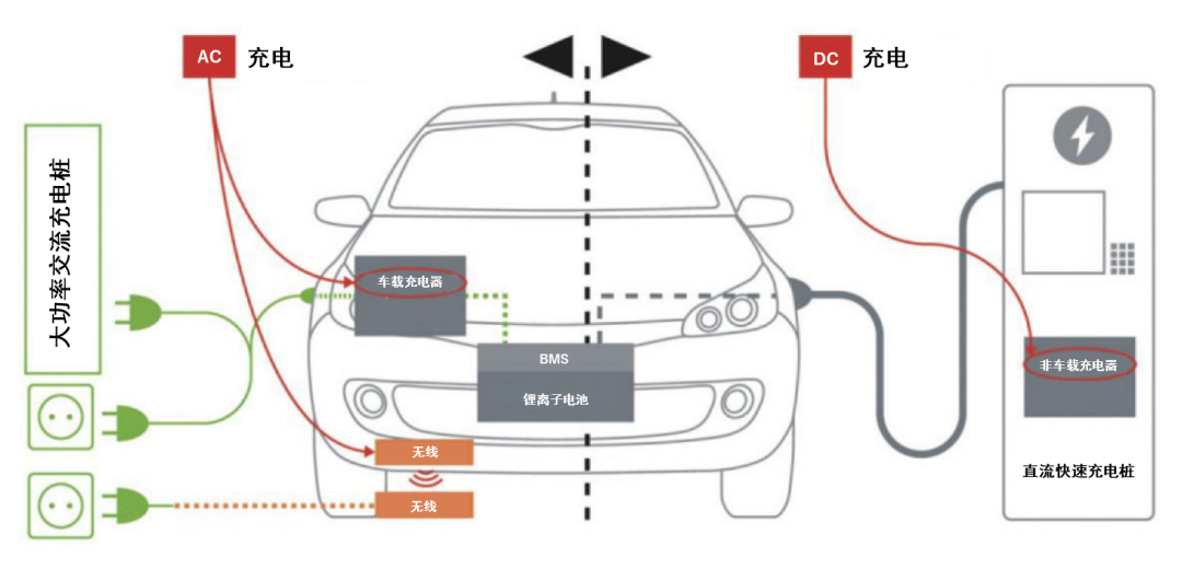 續(xù)航焦慮怎么破？高效率直流快充方案給你新靈感