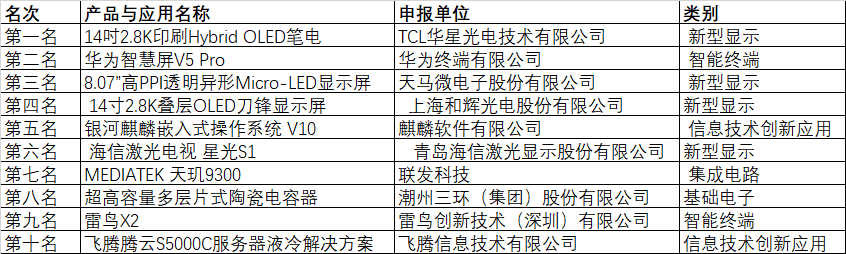 CITE2024創(chuàng)新金獎&創(chuàng)新獎獲獎名單公布！
