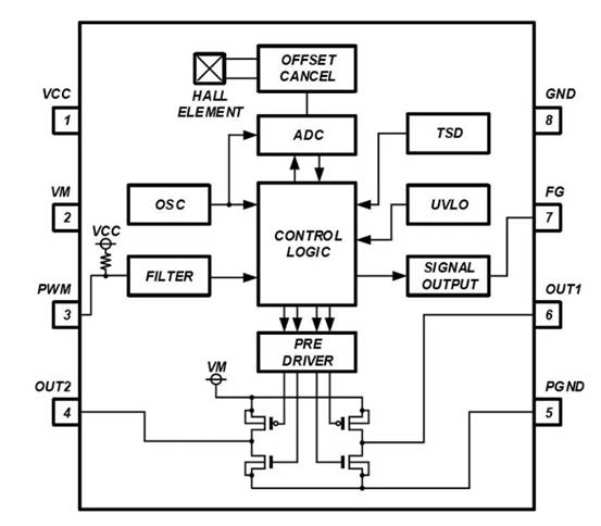 消除電刷、降低噪音：ROHM 的新型電機(jī)驅(qū)動(dòng)器 IC