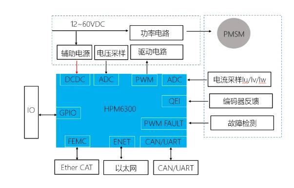 盤點電機控制器用到的主要電子元器件與實戰(zhàn)方案 盤點電機控制器用到的主要電子元器件與實戰(zhàn)方案