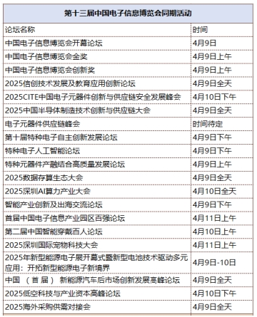 第十三屆中國(guó)電子信息博覽會(huì)觀(guān)眾登記全面開(kāi)啟，精彩盛宴，等您來(lái)赴！