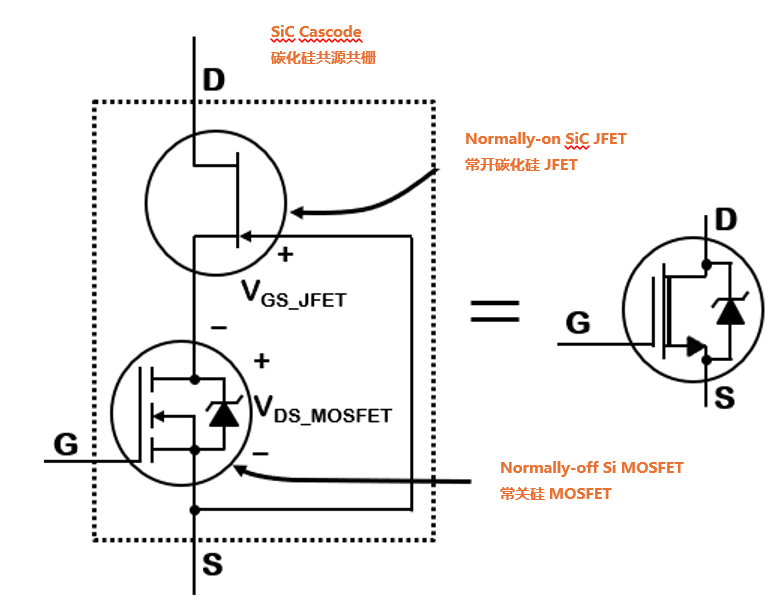 為什么碳化硅Cascode JFET 可以輕松實(shí)現(xiàn)硅到碳化硅的過渡？