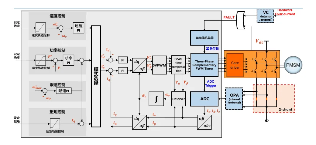 低成本變頻技術(shù)賦能洗碗機(jī) BLDC電機(jī)能效提升30%的解決方案 低成本變頻技術(shù)賦能洗碗機(jī) BLDC電機(jī)能效提升30%的解決方案