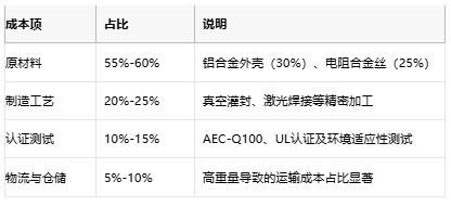 鋁殼電阻技術解析：原理、優(yōu)勢與產(chǎn)業(yè)生態(tài)全景