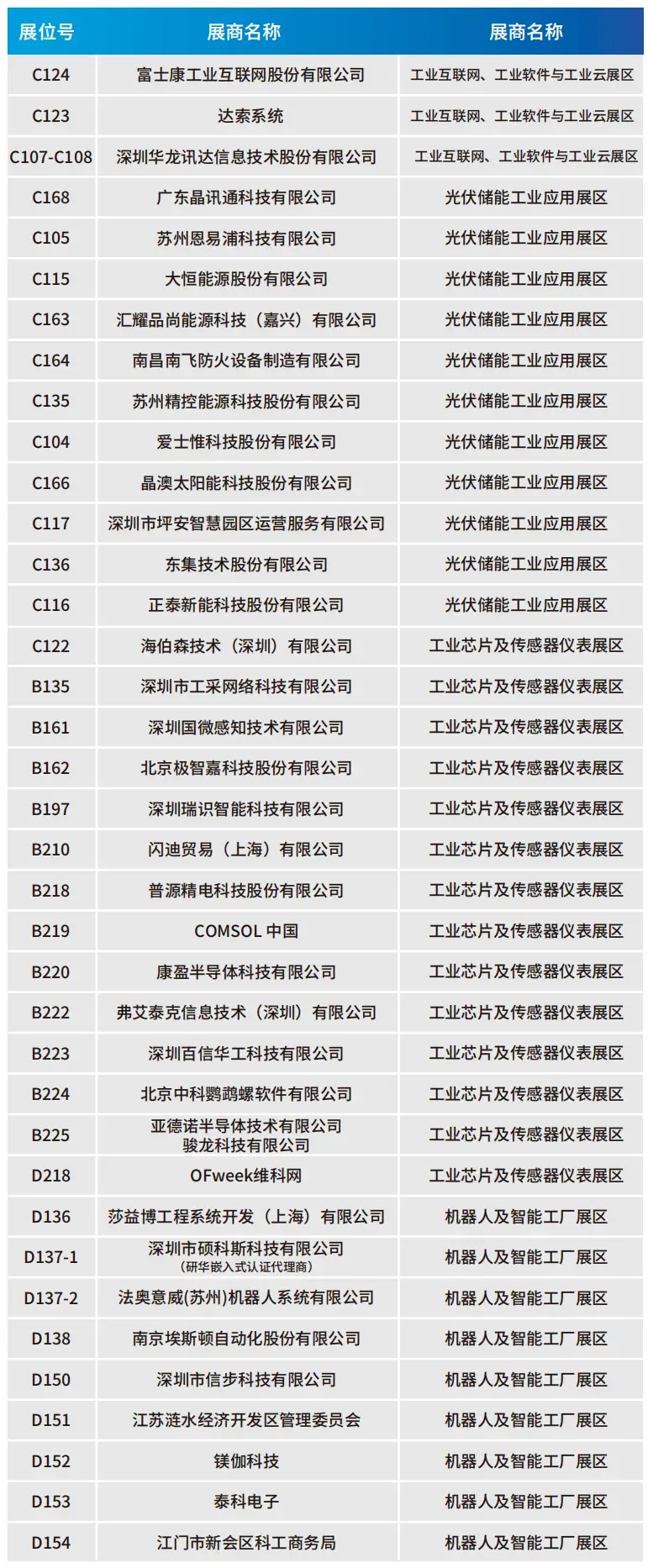 2025深圳智能工業(yè)展倒計(jì)時(shí)：華為、大族、富士康等名企齊聚（附超全參觀攻略）