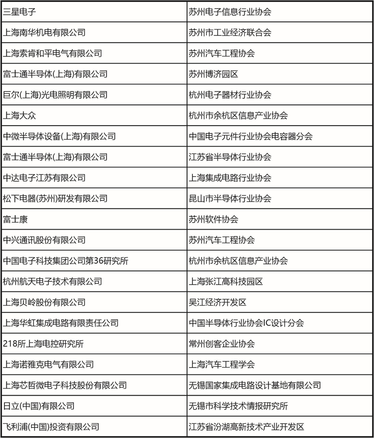 十一月上海見！106屆中國電子展預(yù)登記開啟，共探產(chǎn)業(yè)新機遇