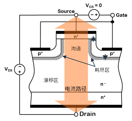 無(wú)懼高溫挑戰(zhàn):SiC JFET助力SSCB實(shí)現(xiàn)高可靠性保護(hù) 無(wú)懼高溫挑戰(zhàn):SiC JFET助力SSCB實(shí)現(xiàn)高可靠性保護(hù)