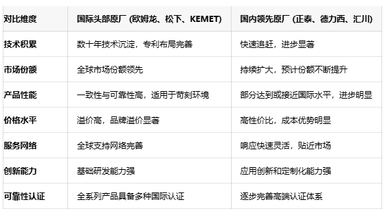 不再糾結(jié)選型！五大關(guān)鍵參數(shù)鎖定最佳信號繼電器