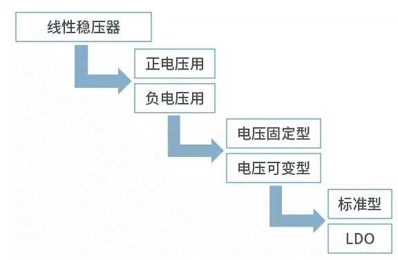 【干貨】帶你解鎖AC／DC、DC／DC轉(zhuǎn)換器