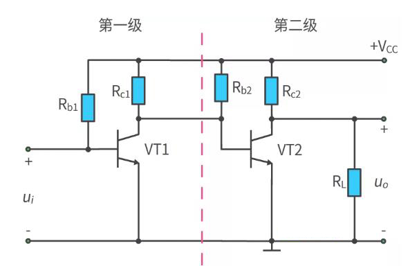 什么是多級(jí)放大電路？