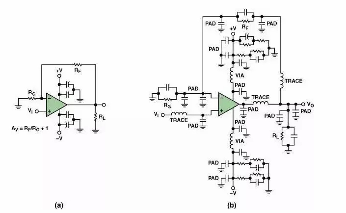 高速電路PCB布線需要注意哪些問(wèn)題？
