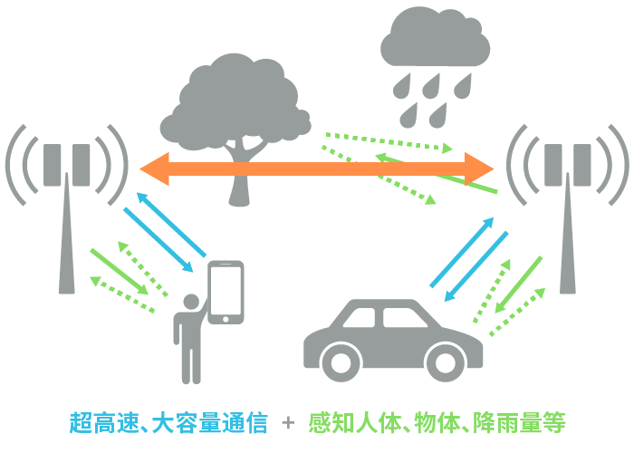 具備“通信+傳感”性能，B5G/6G時代，太赫茲波備受期待！