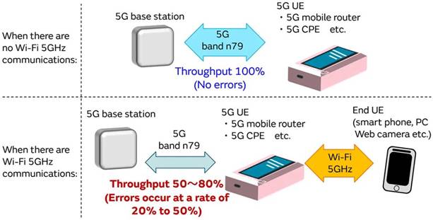 5G通信環(huán)境中，解決Wi－Fi電波干擾，做到“對癥下藥”是關鍵！