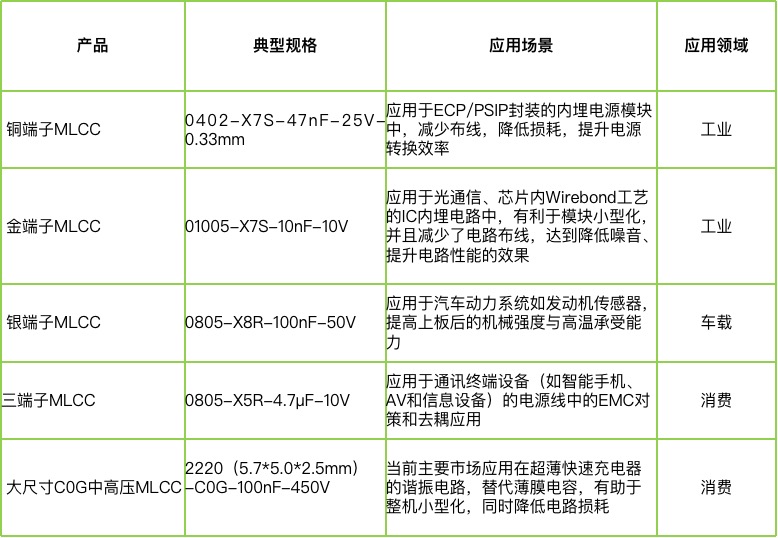 宇陽(yáng)科技董事長(zhǎng)周春華：篤行不怠，雖遠(yuǎn)必至，專(zhuān)注國(guó)產(chǎn)MLCC高端化