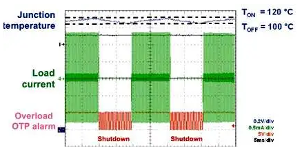 利用智能交流控制設(shè)計(jì)方法實(shí)現(xiàn)更好的家電安全 利用智能交流控制設(shè)計(jì)方法實(shí)現(xiàn)更好的家電安全
