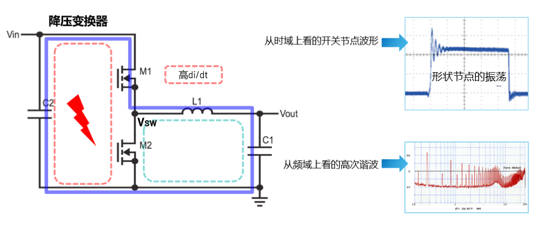 ADI電源專(zhuān)家：什么樣的電源技術(shù)和迭代速度才能始終獨(dú)步于市場(chǎng)？