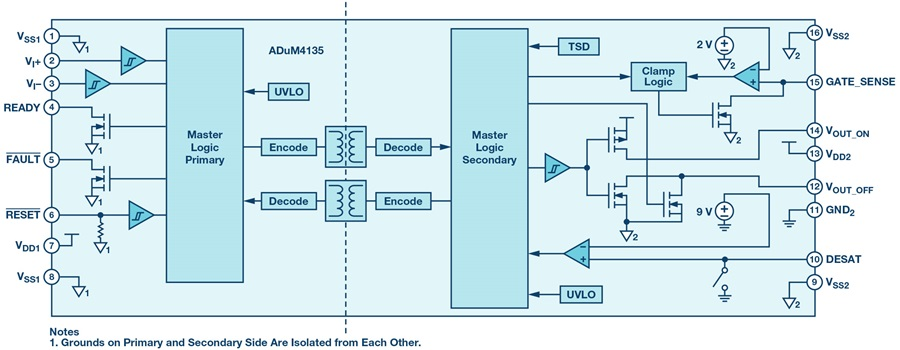 如何賦能新一代寬帶隙半導(dǎo)體？這三類隔離柵極驅(qū)動(dòng)器了解一下~