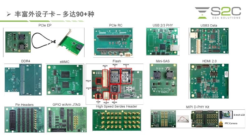 BYO、FPGA開發(fā)板與商用，一文詳解各類原型驗證