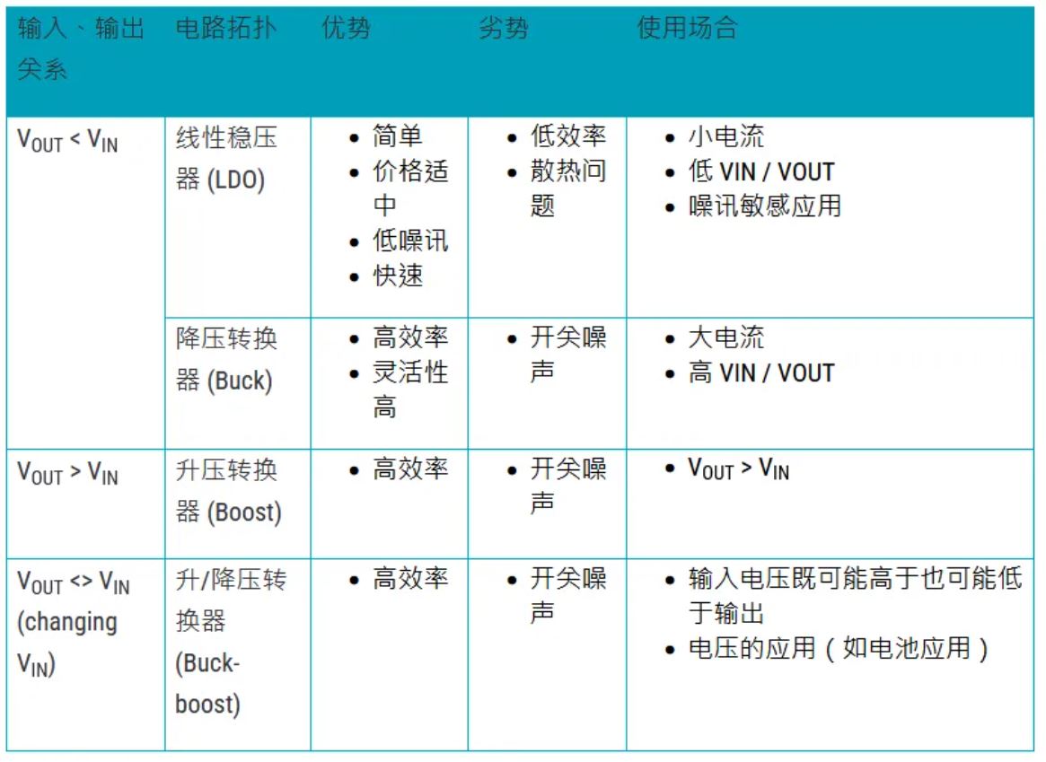 電源管理設(shè)計指南：架構(gòu)，IC選用標(biāo)準(zhǔn)